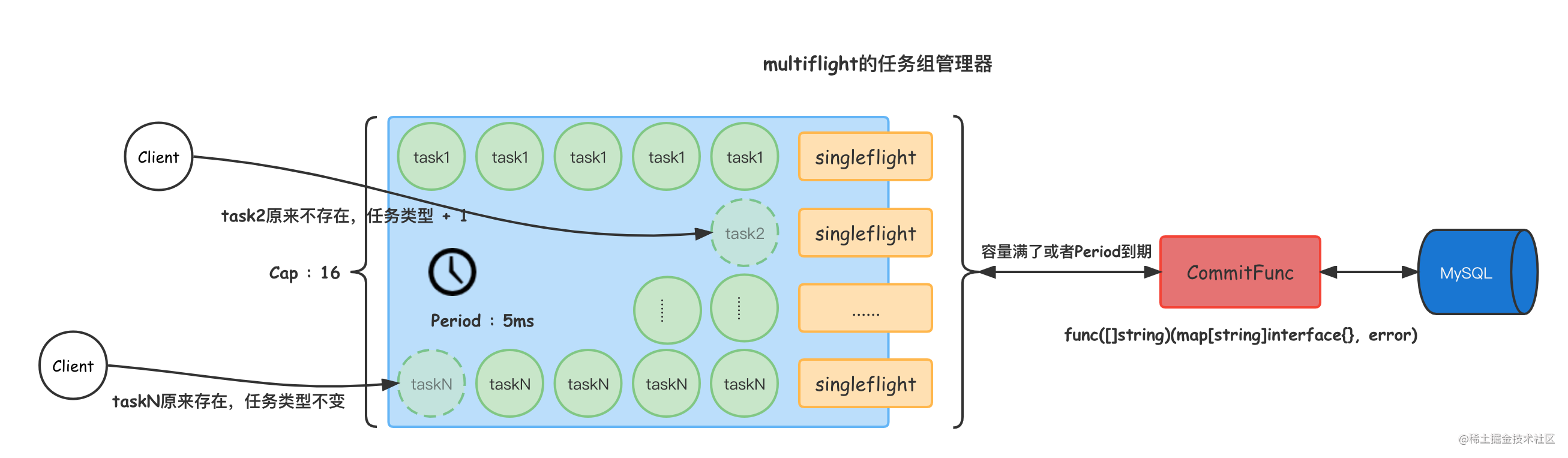 向组任务管理器中添加任务.png