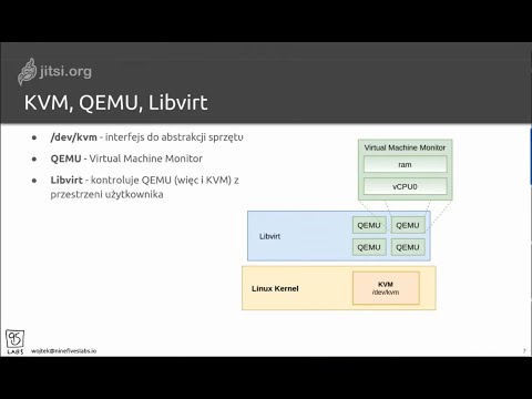 Nine Fives Labs: [04] Masz Linuksa? Masz chmurę!* 