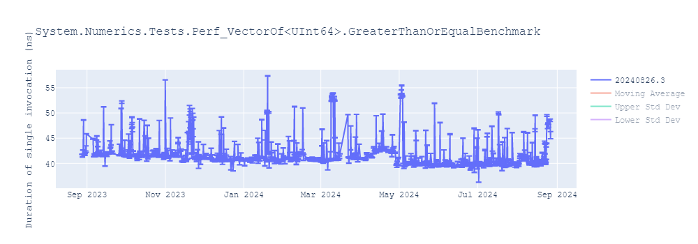 graph