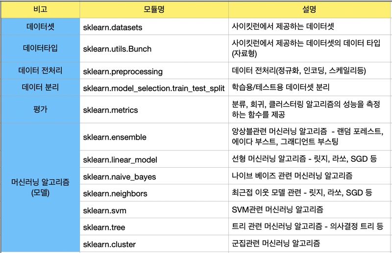 Scikit-learn API