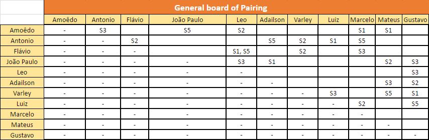 General Pairing Board Sprint 5