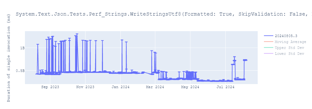 graph