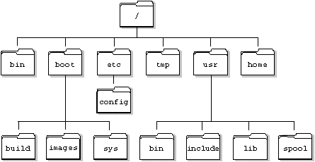 Filesystem image