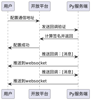 WebSocket使用者基本逻辑时序图