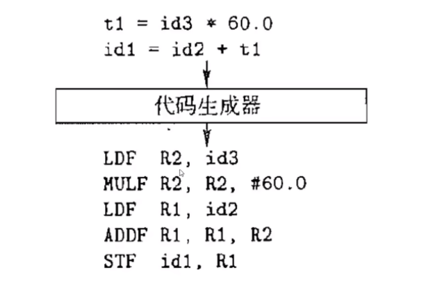 代码生成器