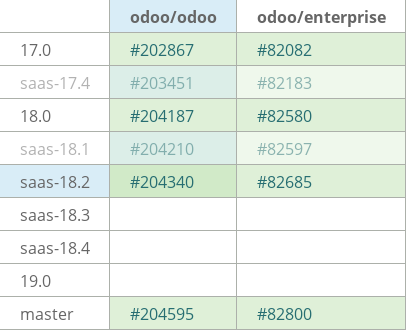 Pull request status dashboard