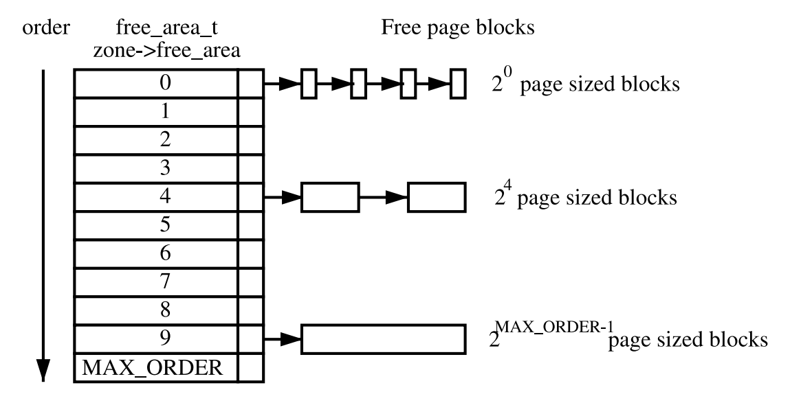 buddy_system1