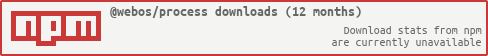 (a histogram of downloads)