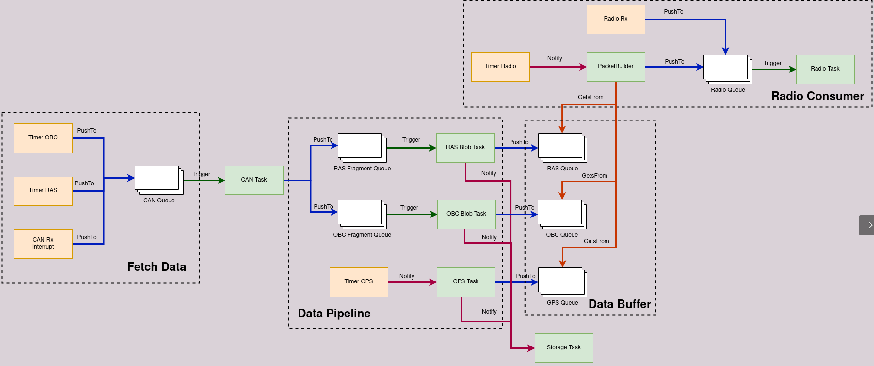 detailed diagram