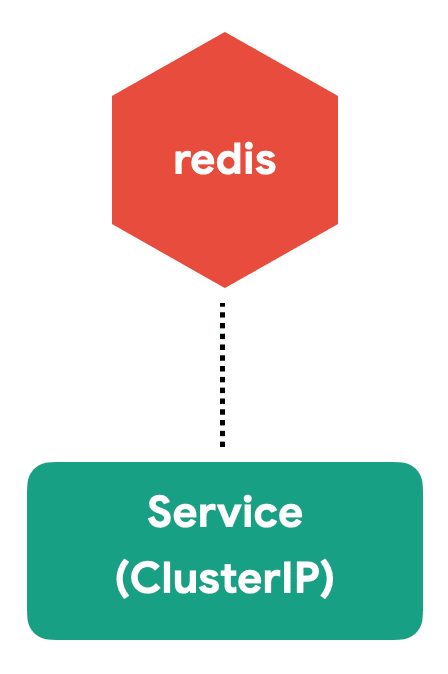 redis-service