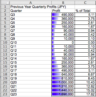 Data bar