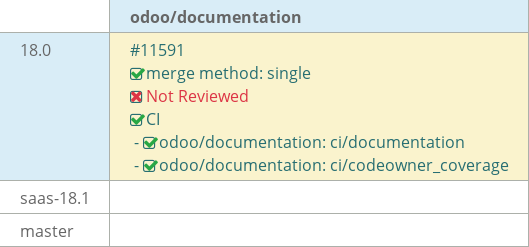 Pull request status dashboard