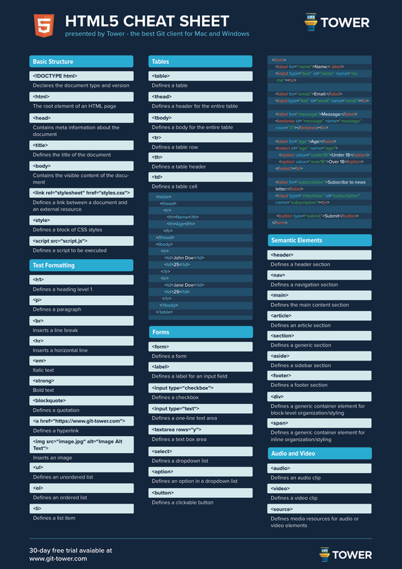 HTML5 Cheat Sheet