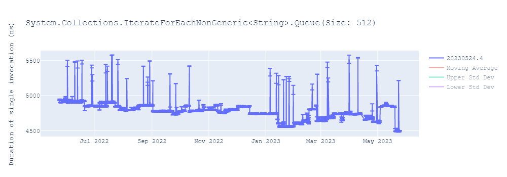 graph