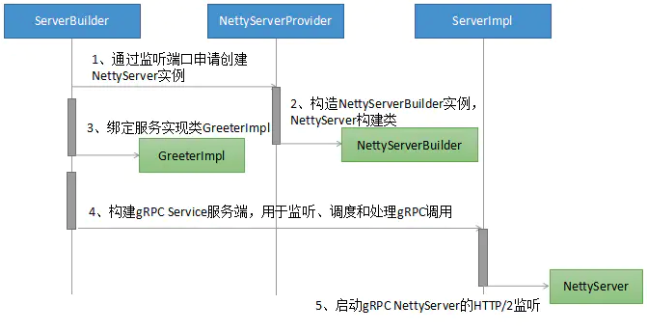 图片名称