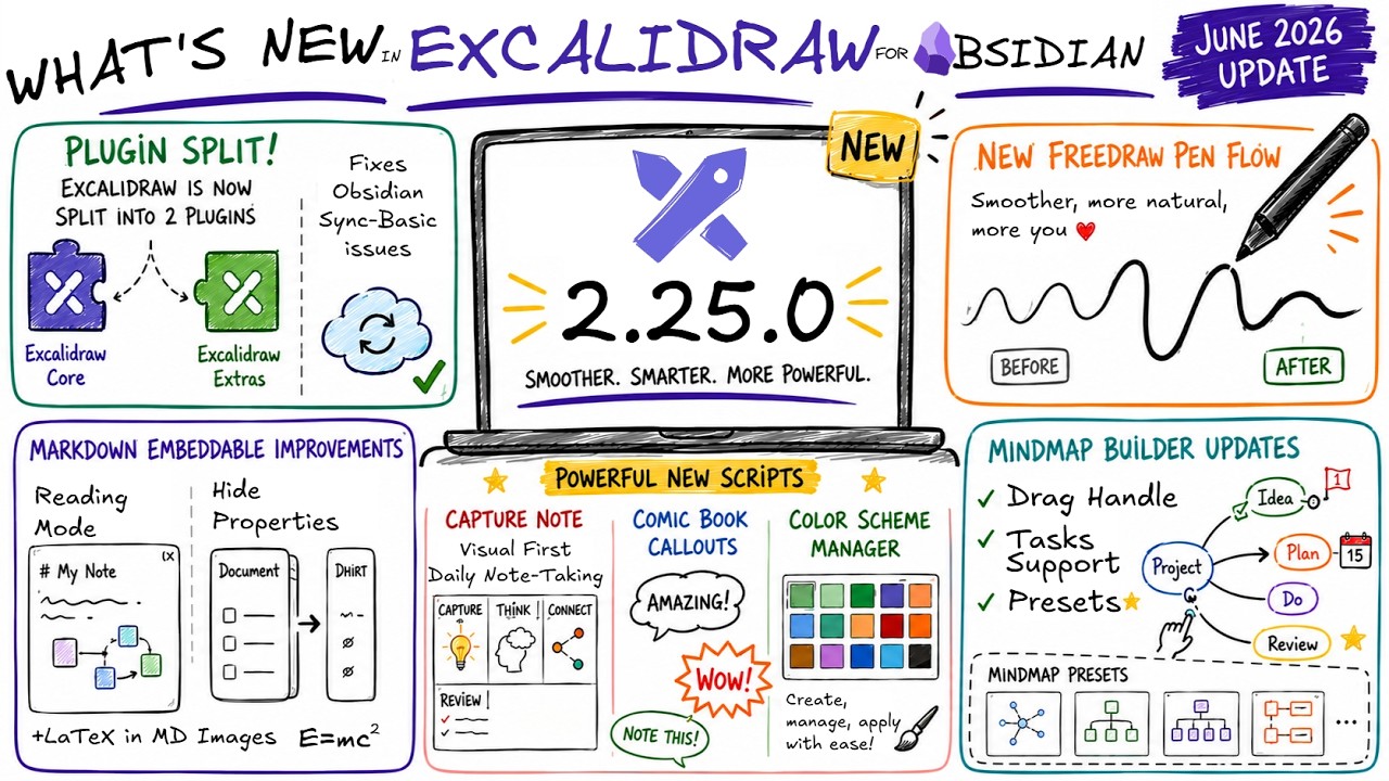 Excalidraw 2.25.0 Update