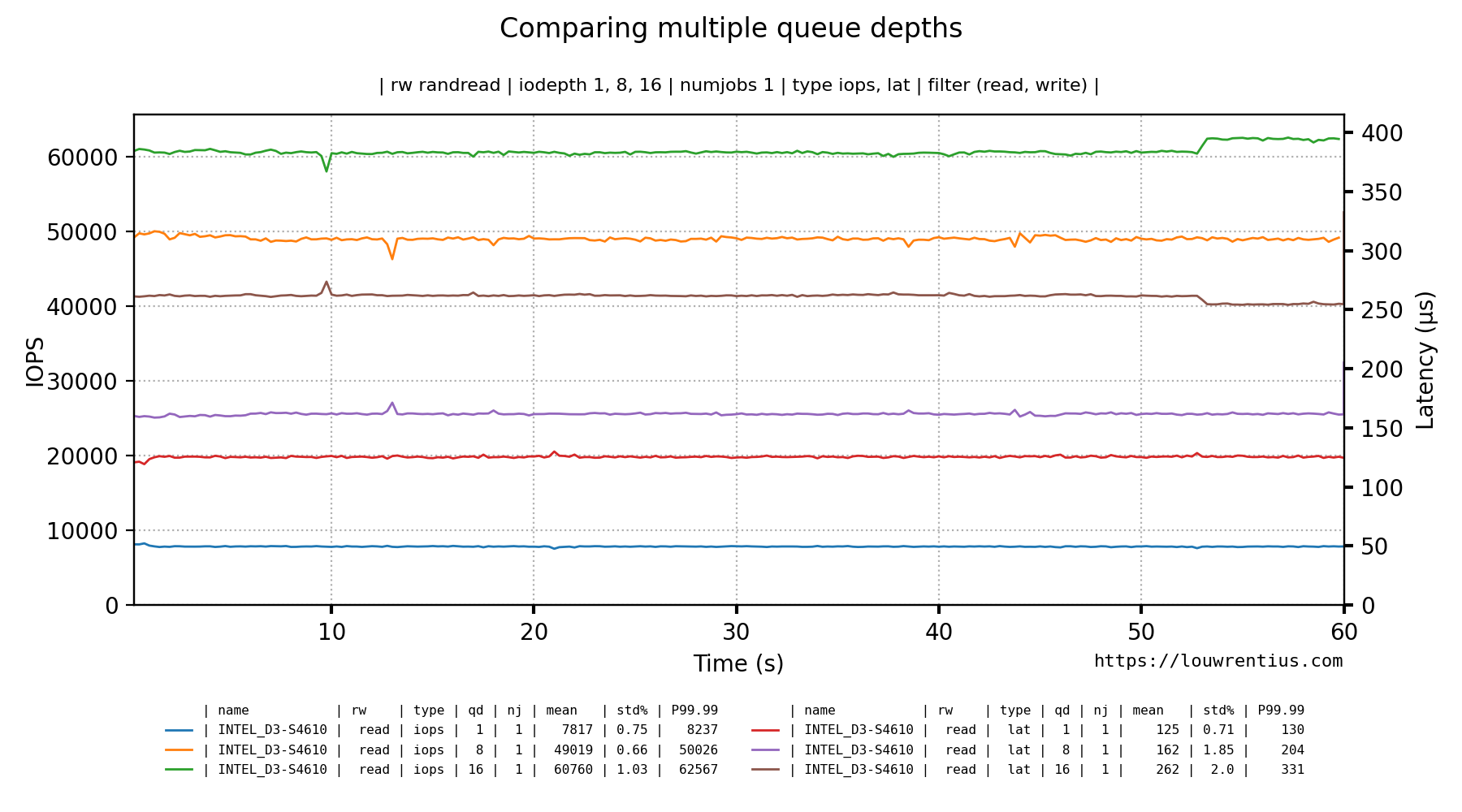 linechart