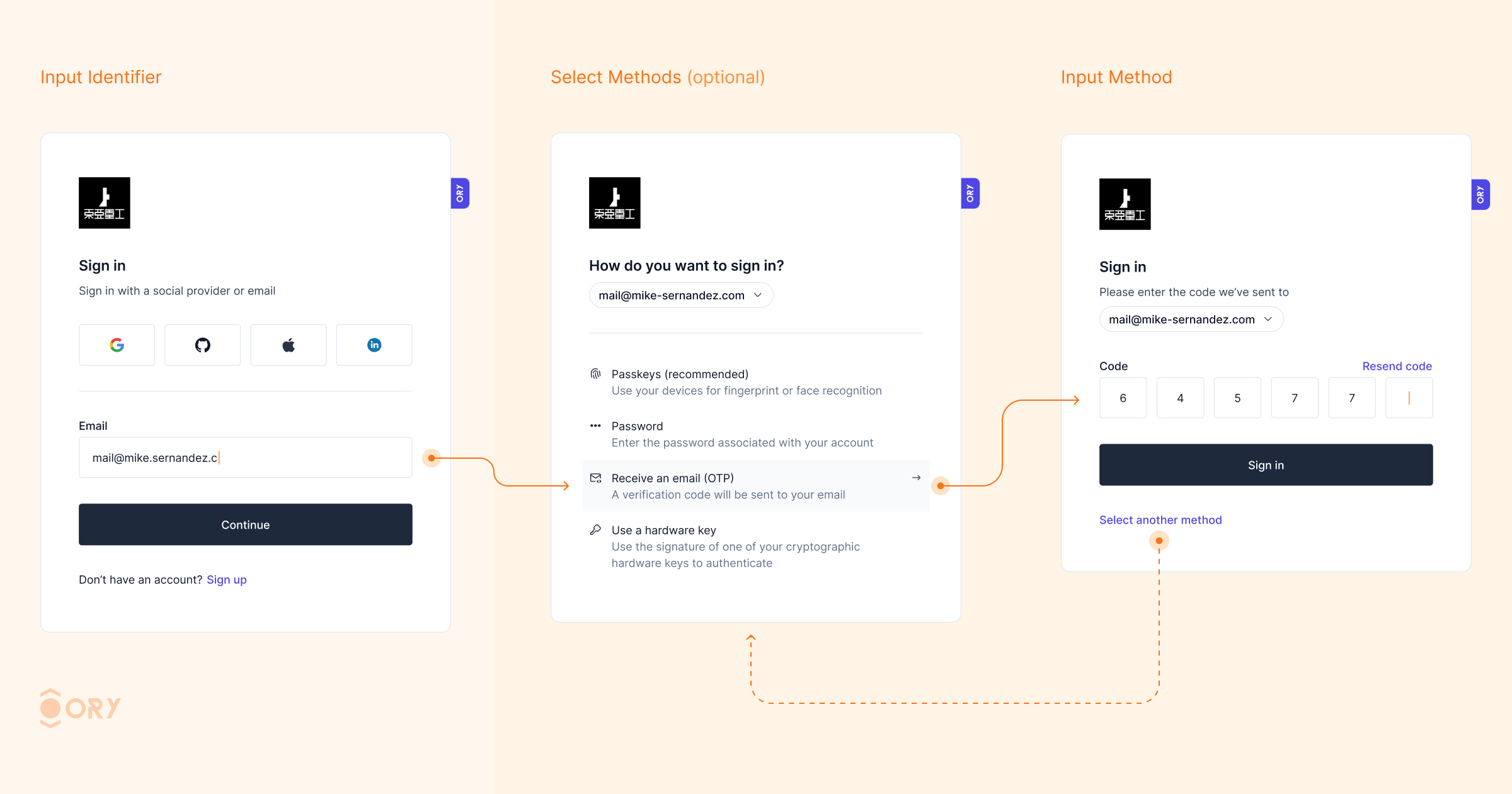 Identifier First Authentication