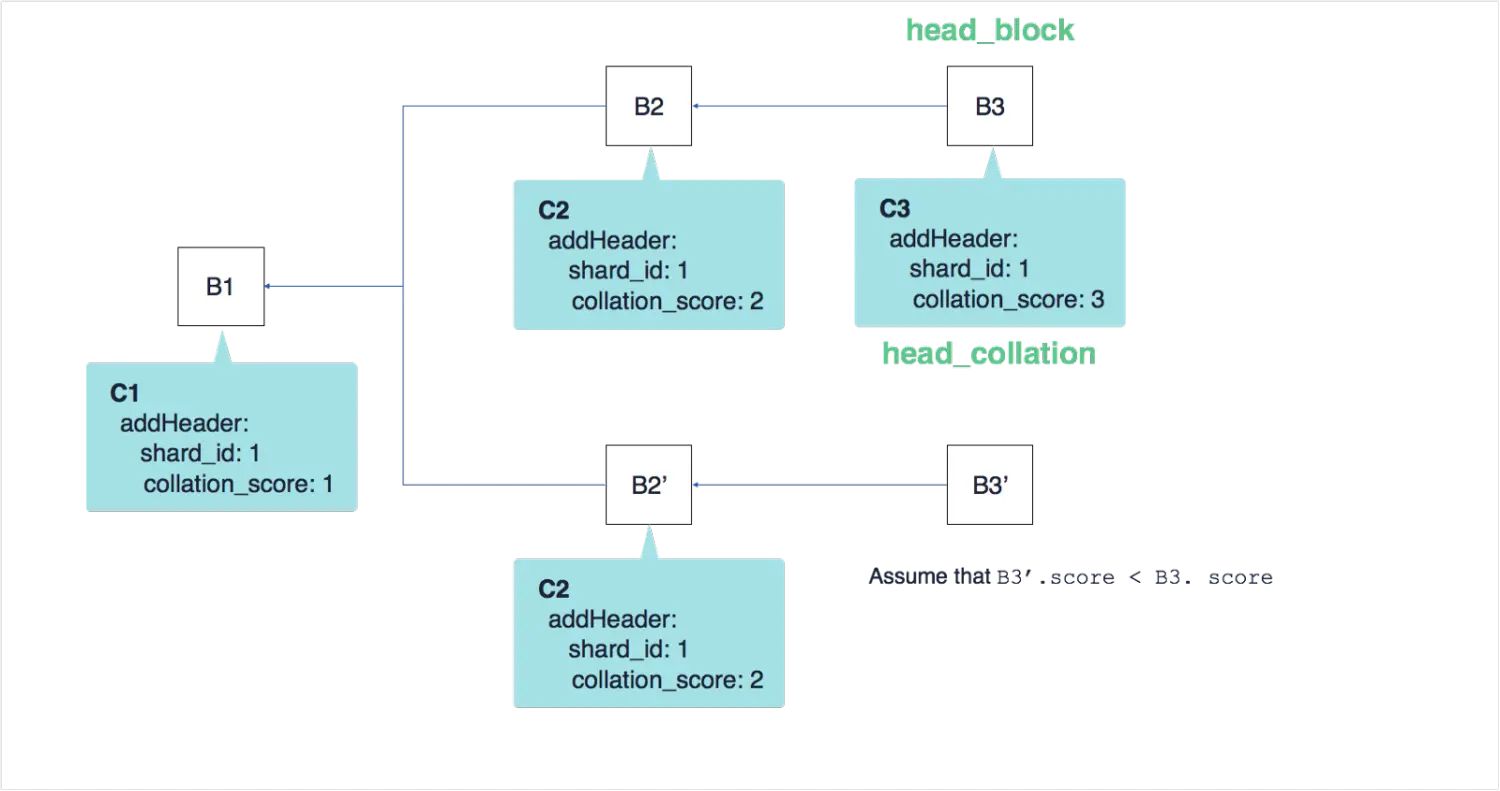 Figure 2 (b).