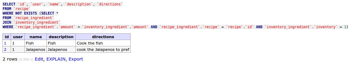 Get the ingredients, amounts required  to prepare all of a user’s recipes one time