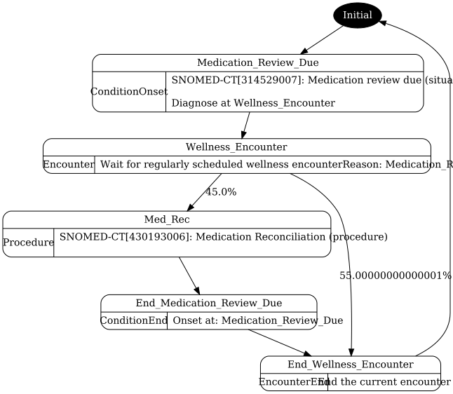 med_rec.png visualization