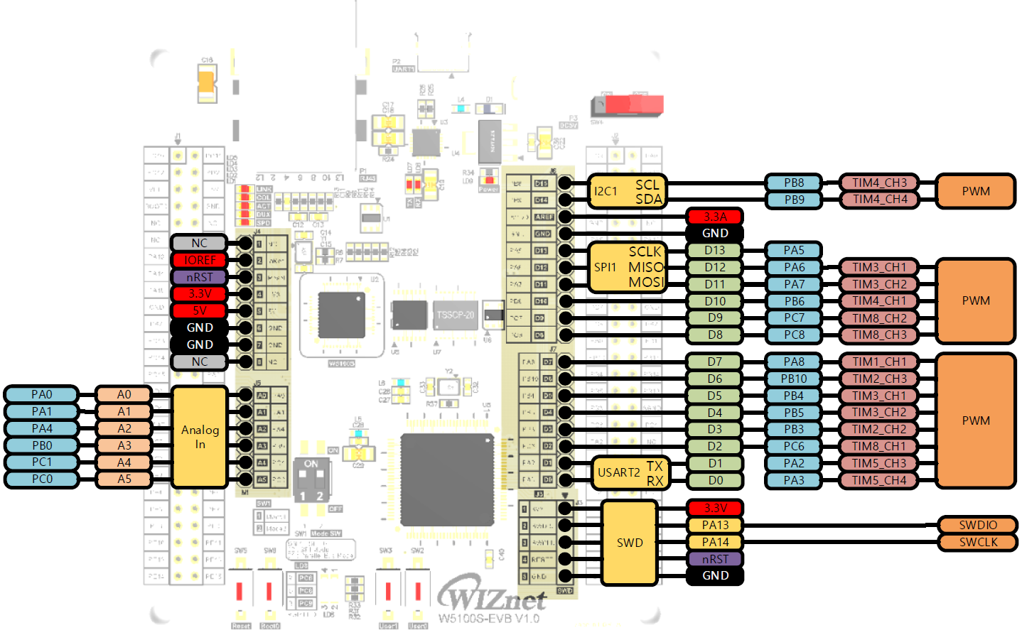 W5100S-EVB Arduino Compatible Pinout