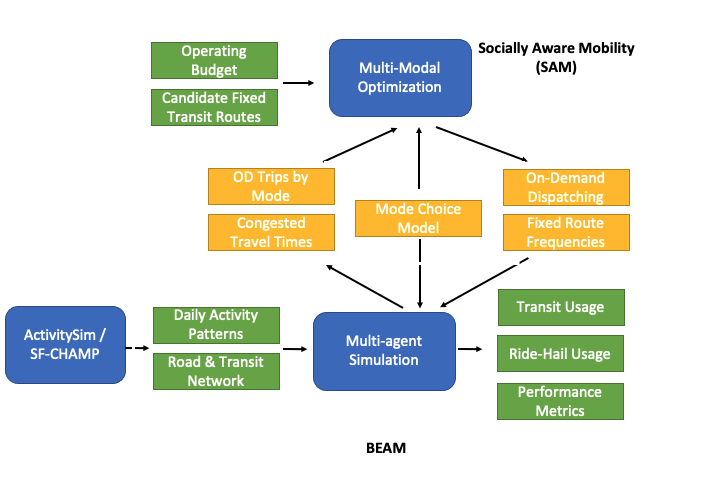 MMOS Diagram