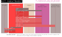 git-cheatsheet