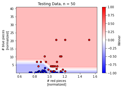 quantum_testing