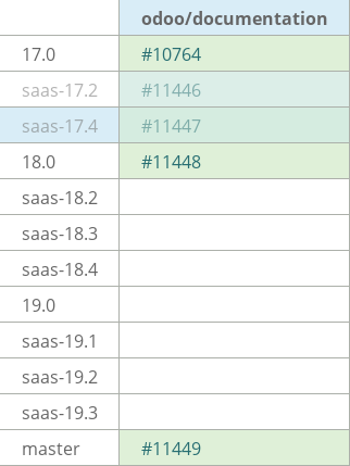 Pull request status dashboard