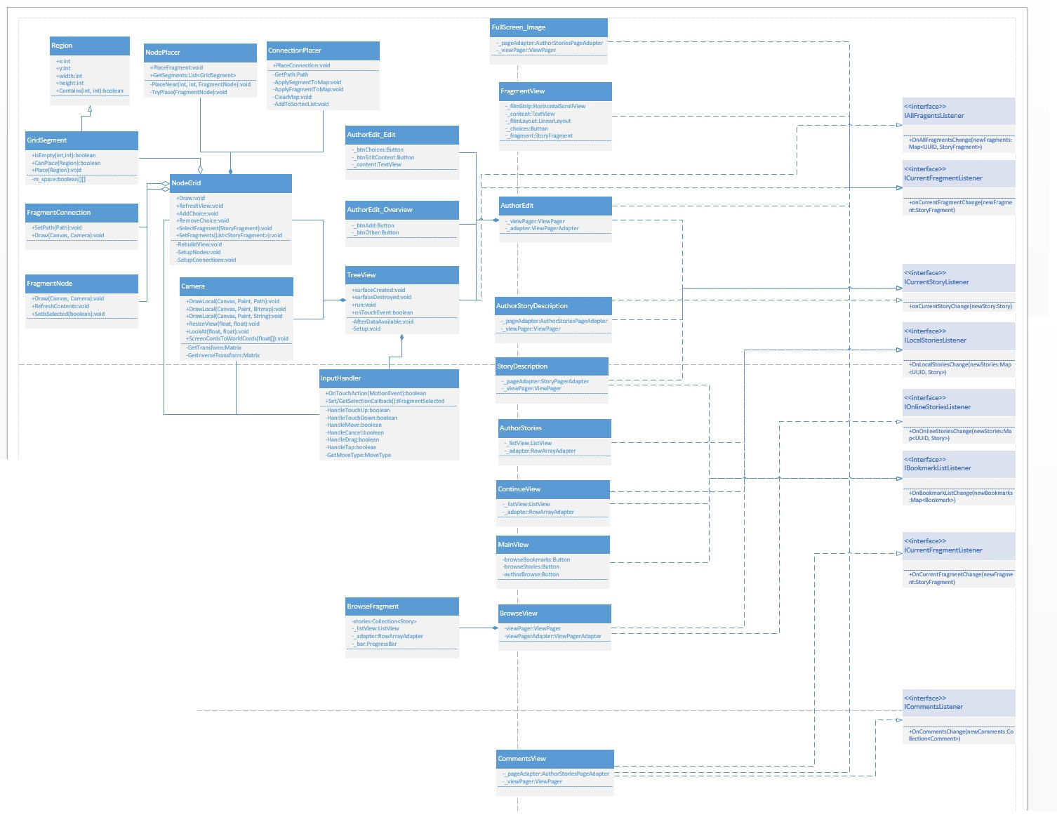 View UML