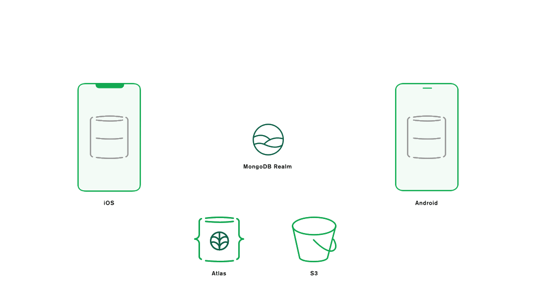 WildAid O-FISH image management architecture