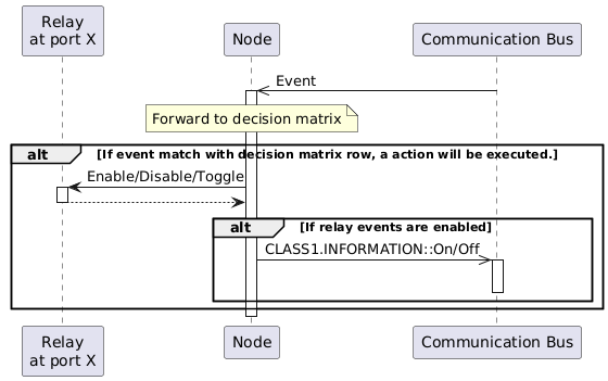 relay_behaviour