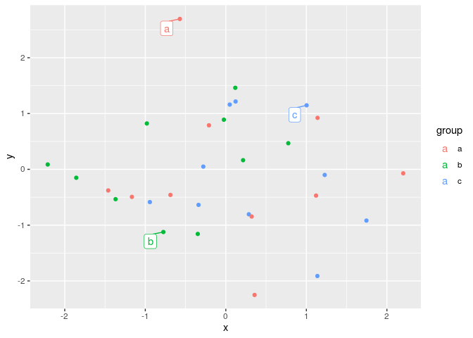 Add position_voronoi · Issue #3093 · tidyverse/ggplot2 · GitHub