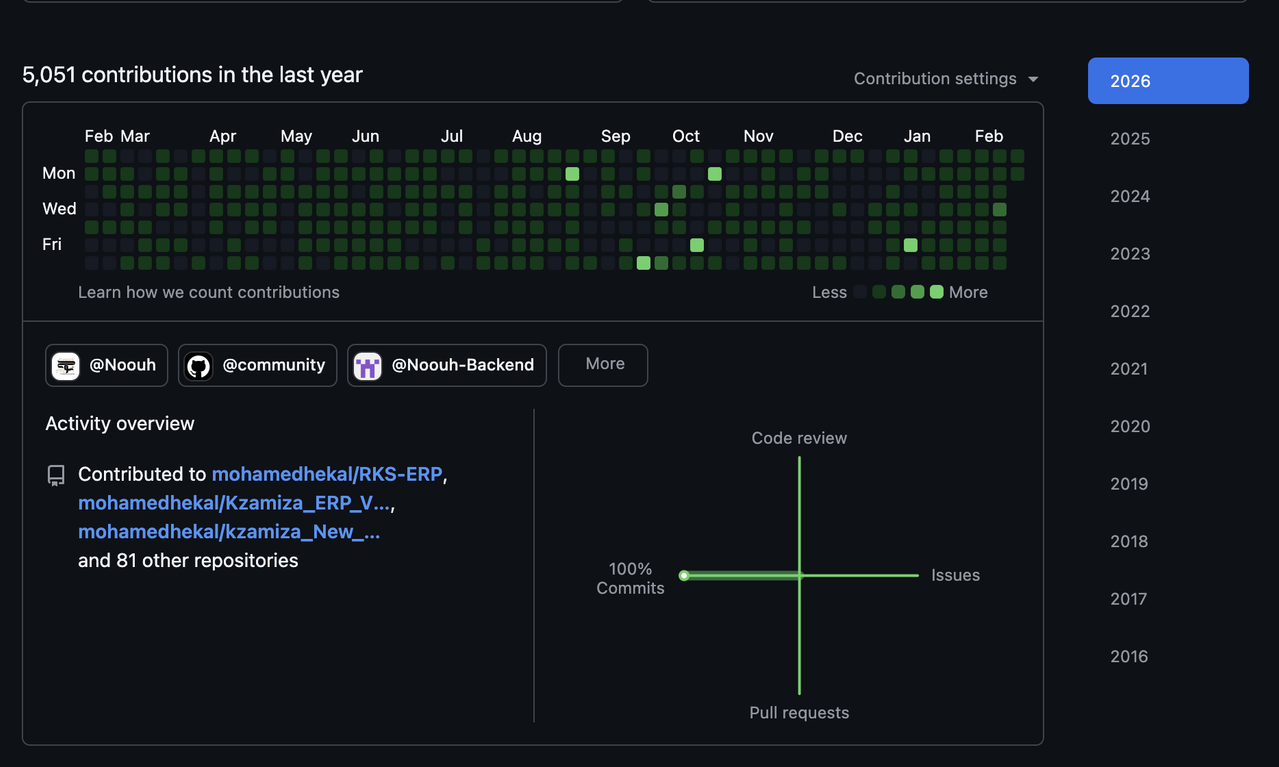 Mohamed Hekal GitHub Banner