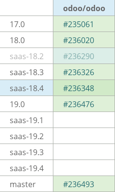 Pull request status dashboard