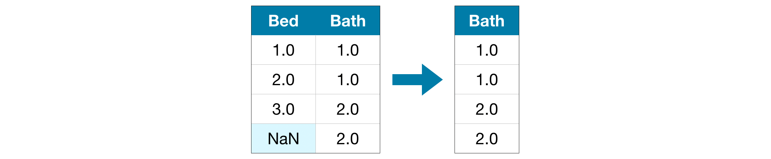 drop_columns