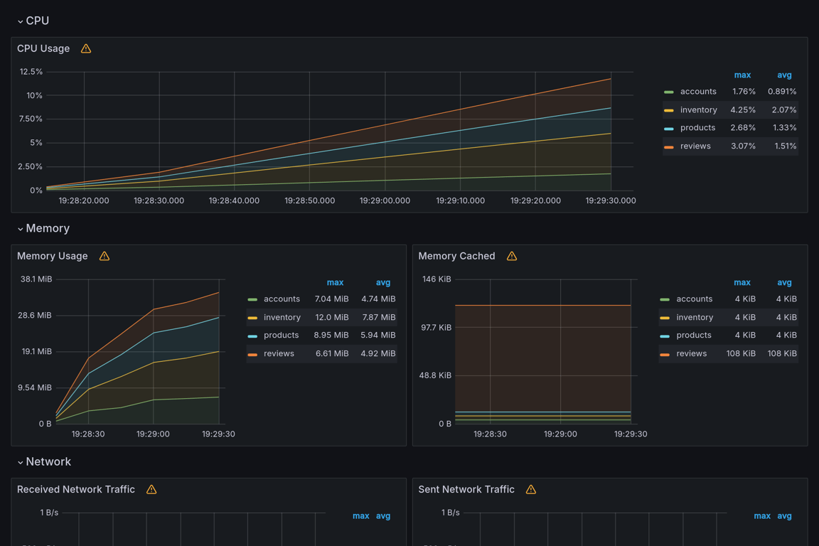 Subgraphs Overview