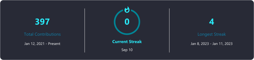 GitHub Streak