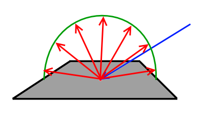 Lambertian reflectance