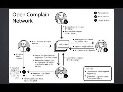 Open Complain Network