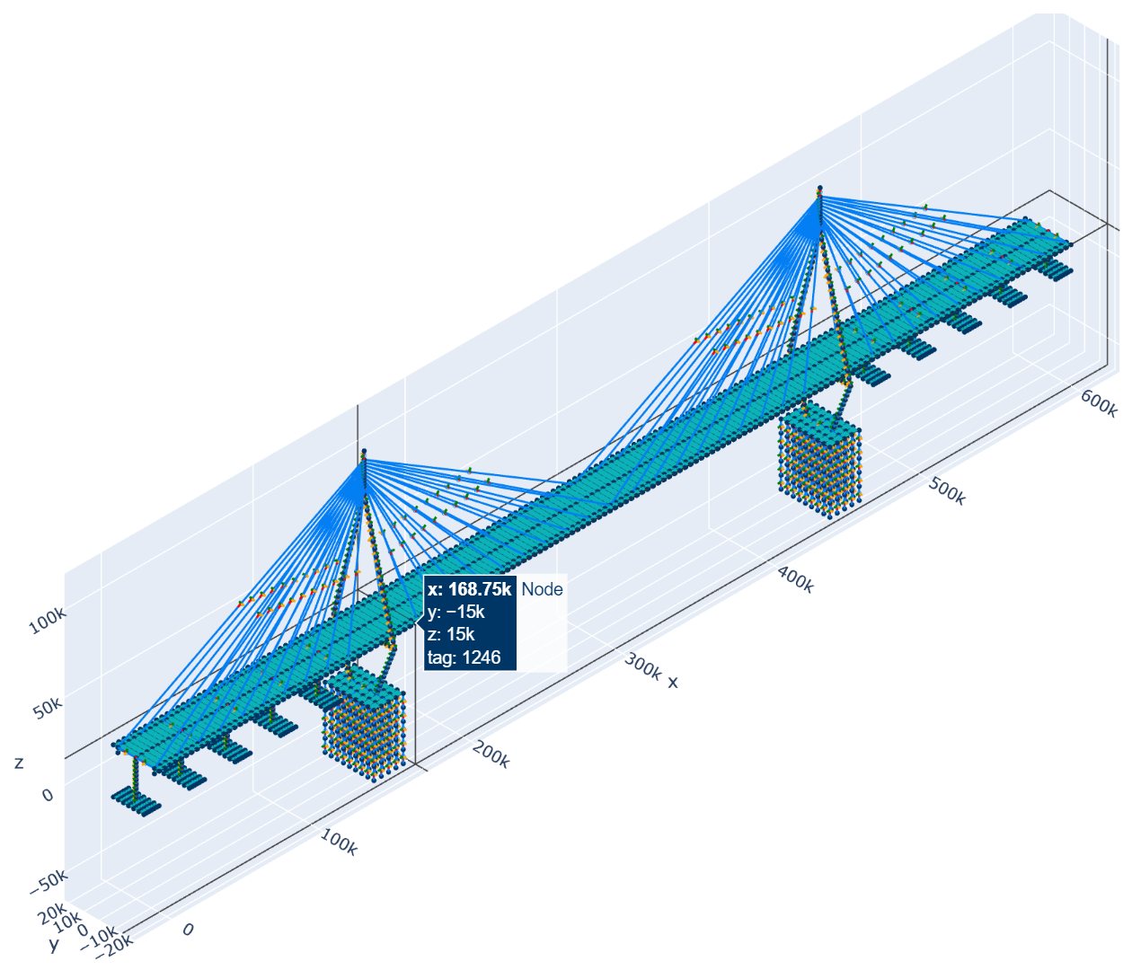 CableBridgeModelVis.png