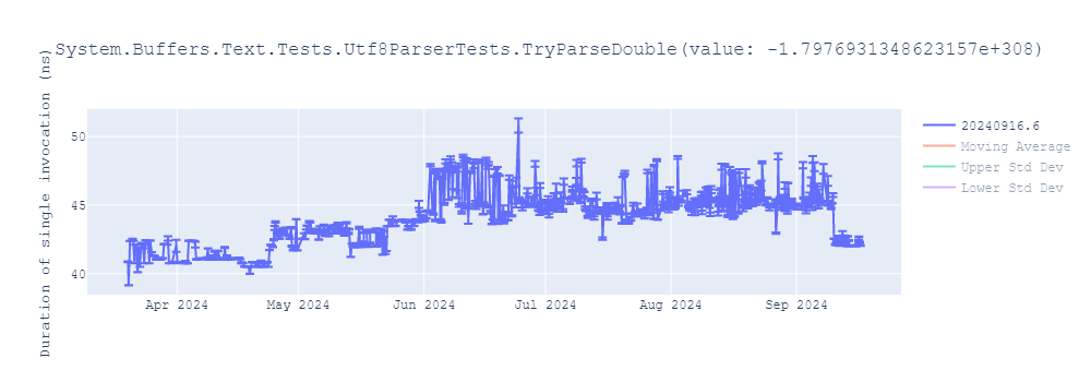 graph