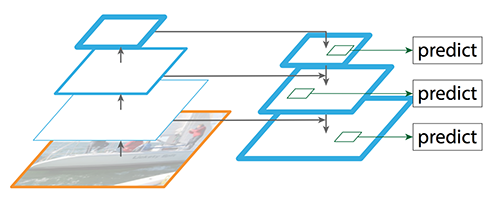 Data FLow