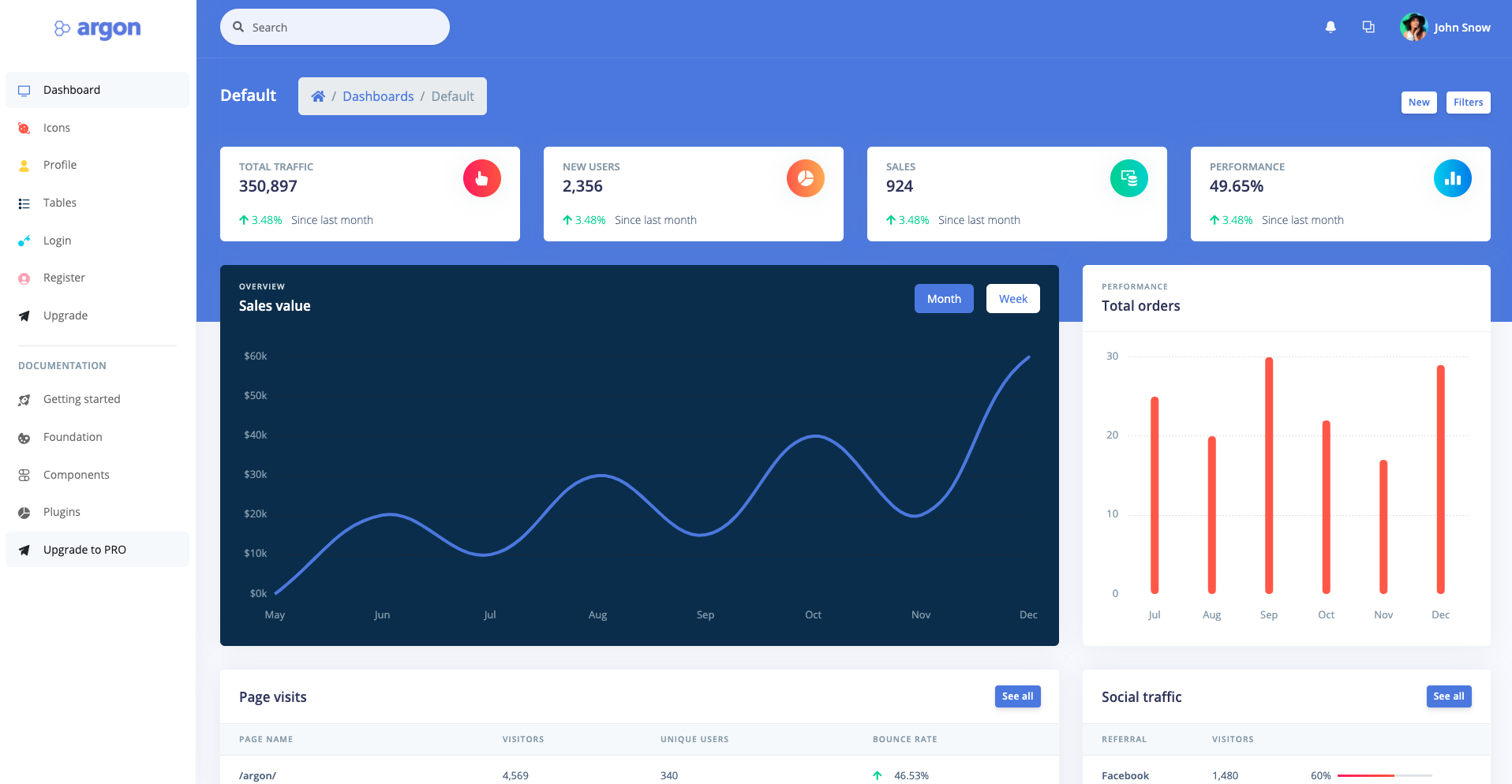 Argon Dashboard