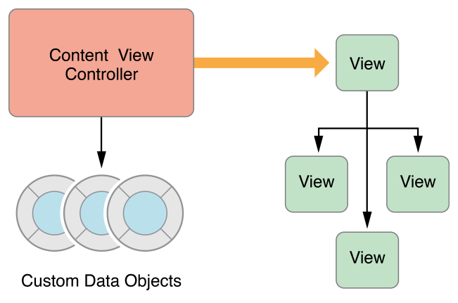 이미지 : ../Art/VCPG_CustomSubclasses_fig_1-3_2x.png