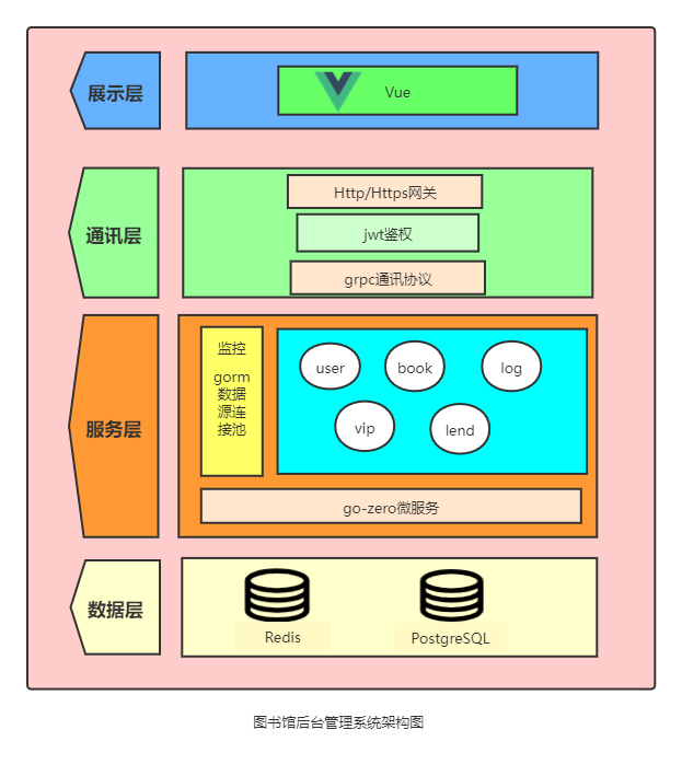 输入图片说明