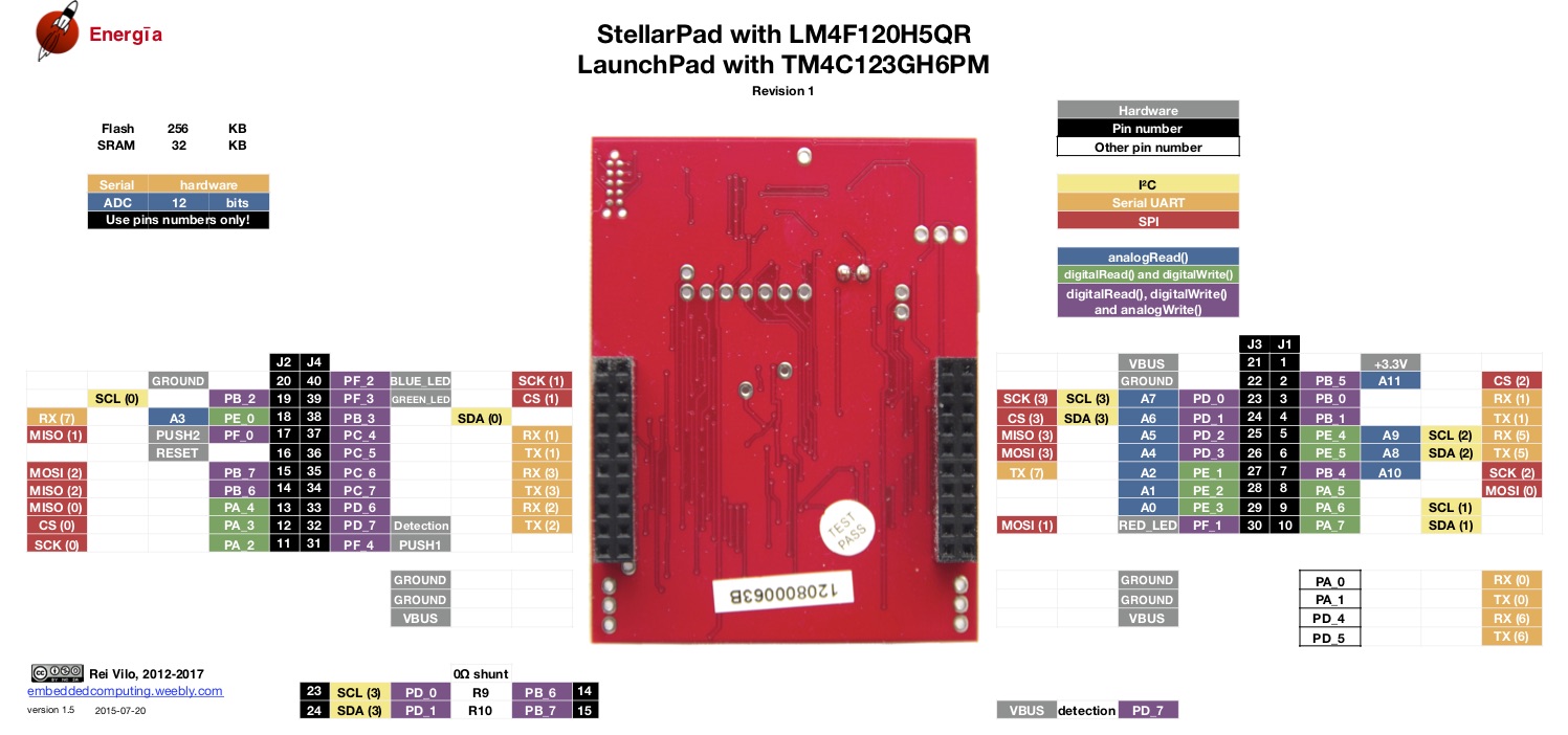 Connection diagram for the TM4C123GH6PM