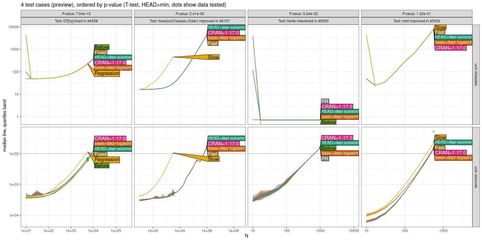 Comparison Plot