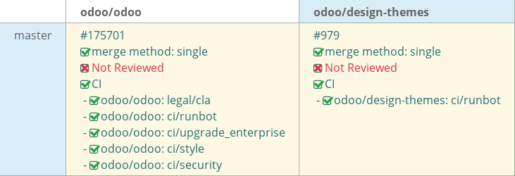 Pull request status dashboard